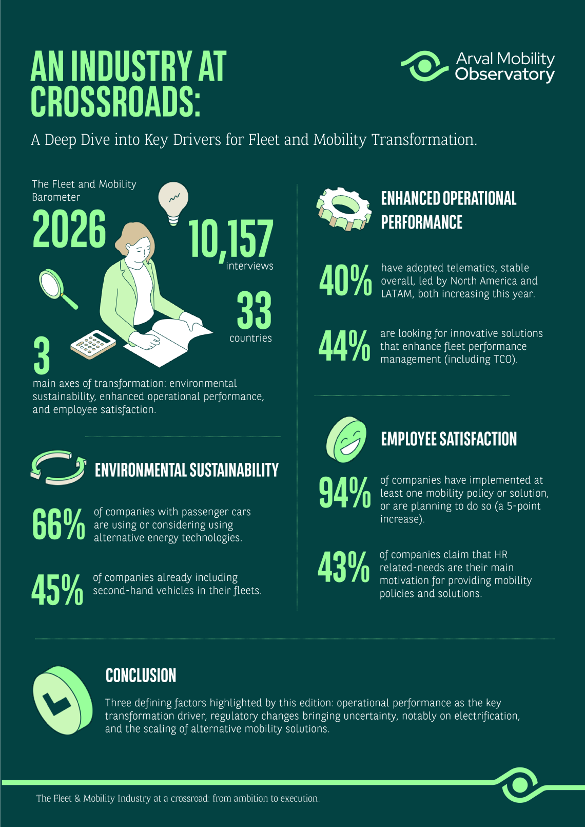 Infographic Barometer 2026 EN