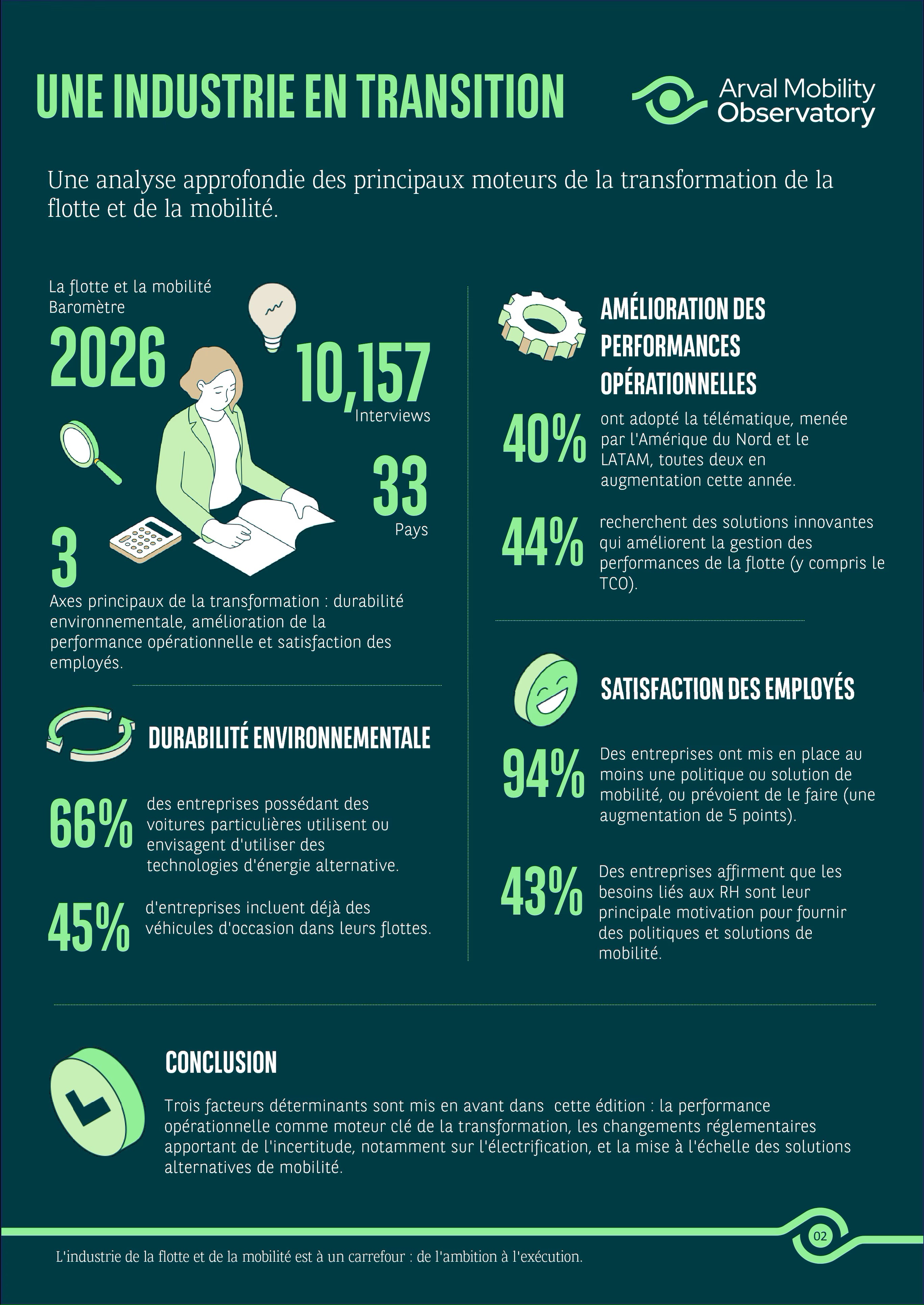 Infographie Barometer 2026 FR