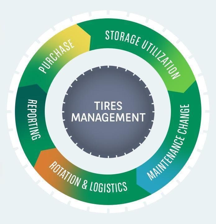 TiresLifecycle TiresLifecycle