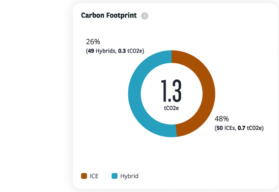 Carbon Footprint