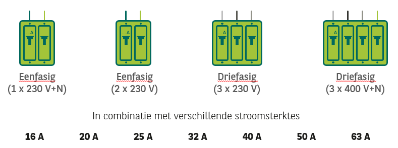 Soorten netwerken