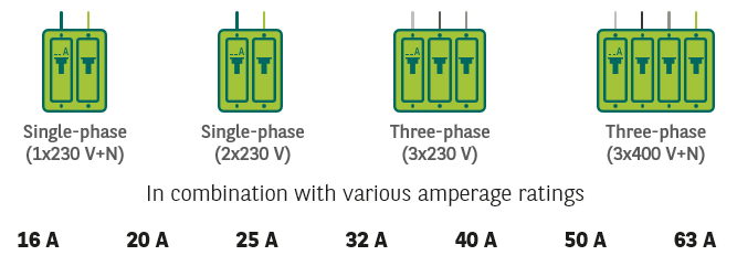 Types of networks